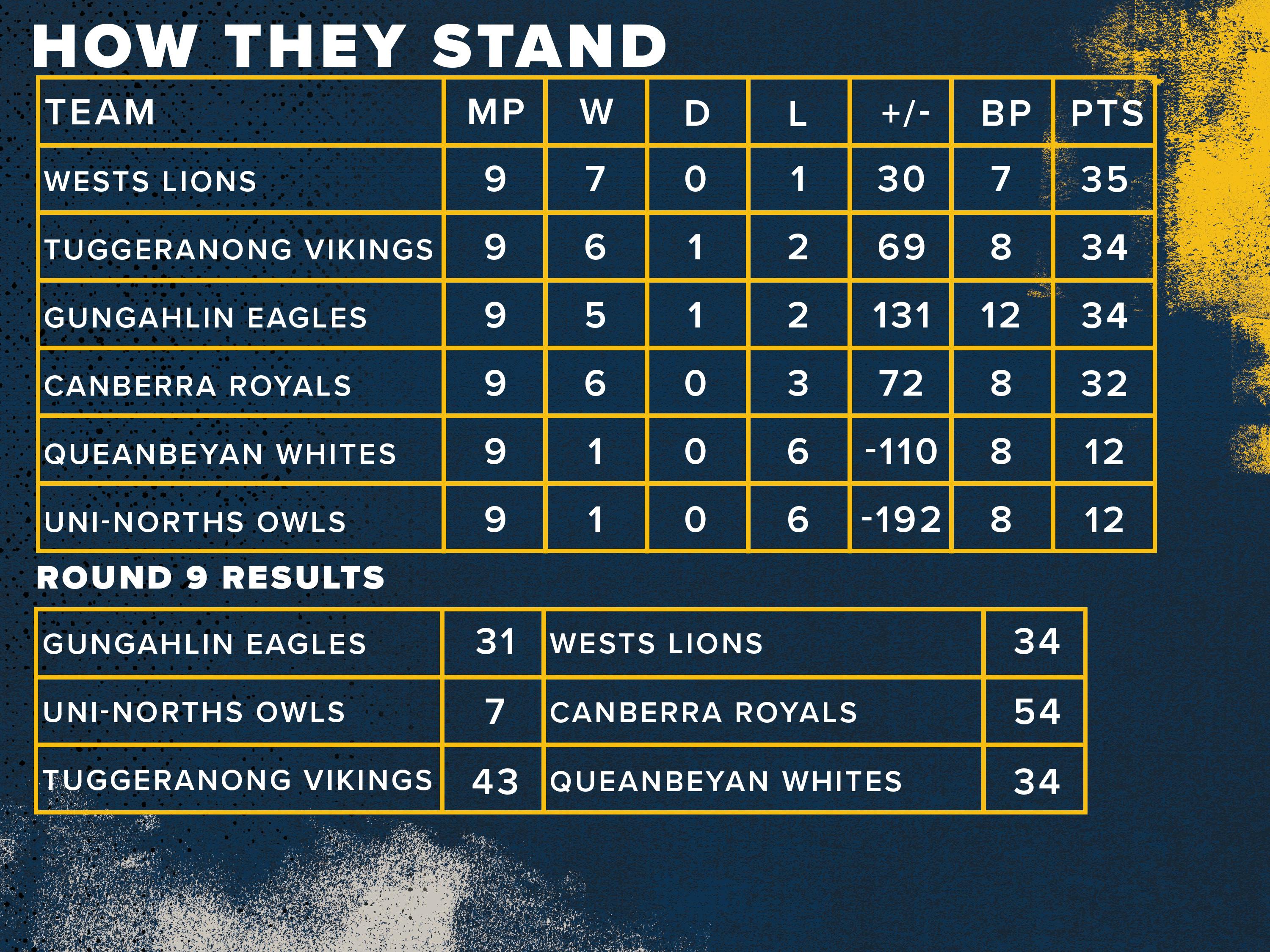 JIDC R10 How they Stand