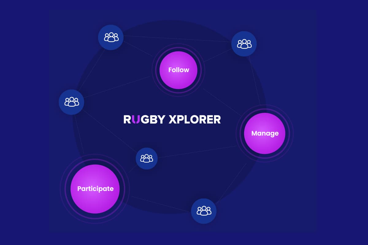 Rugby Xplorer The Unified Digital Platform for Rugby Worldwide