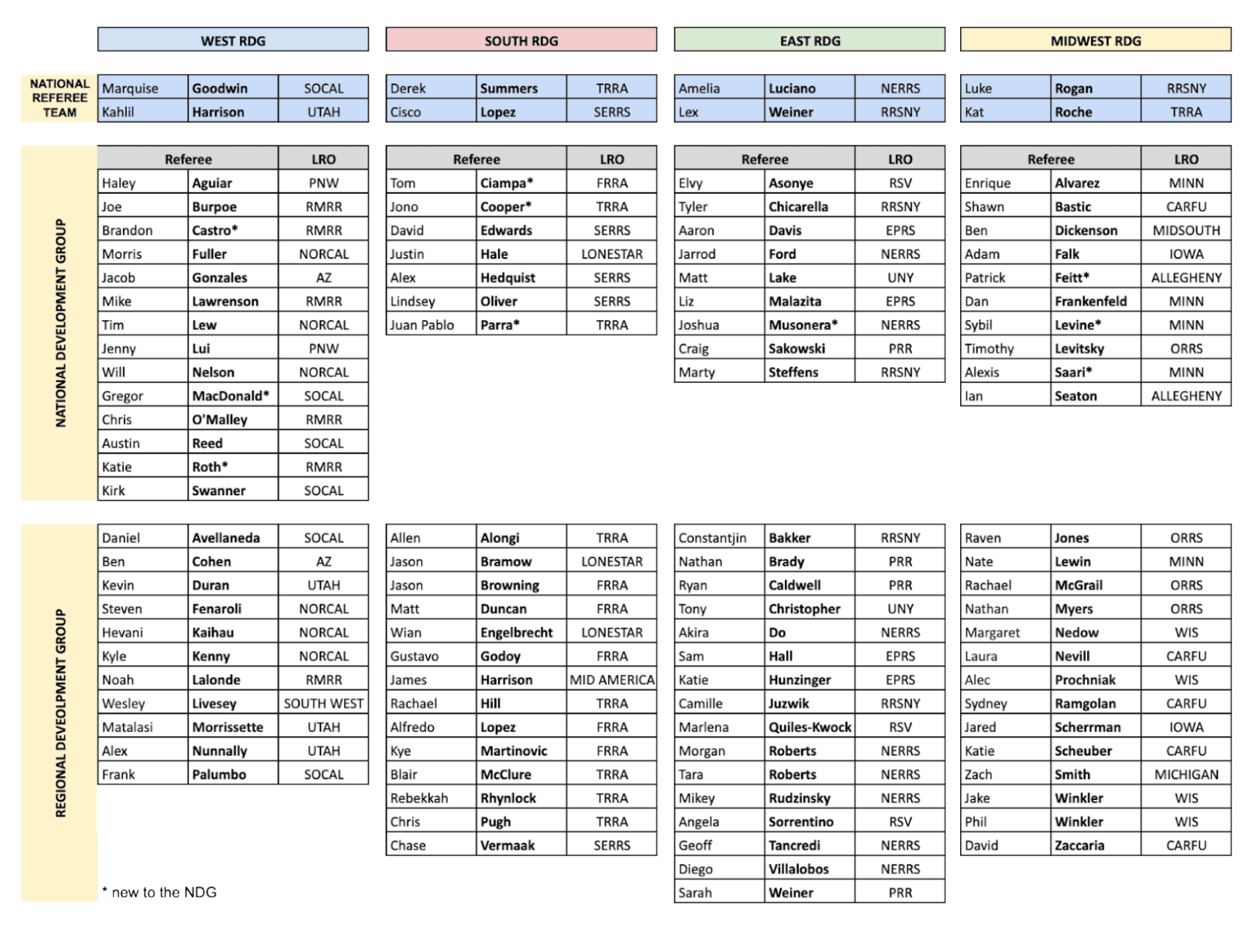 Referee Grid