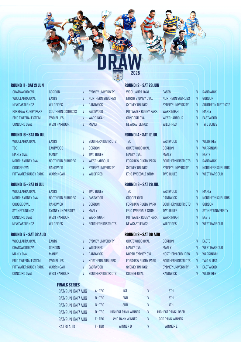 Shute Shield Draw 2025