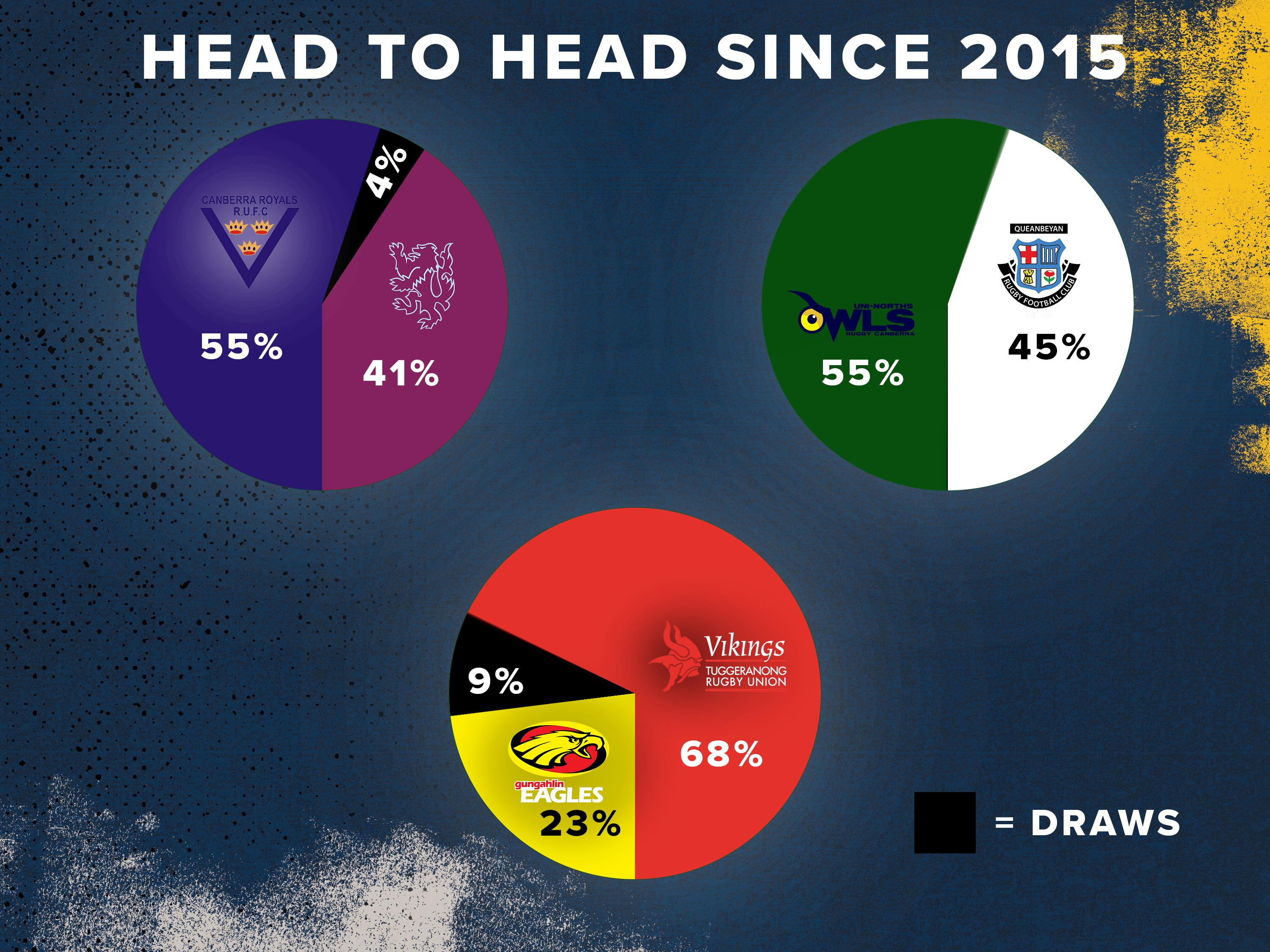 JIDC R10 H2H Pie Charts