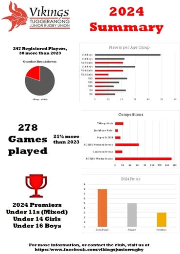 2024 Season Summary