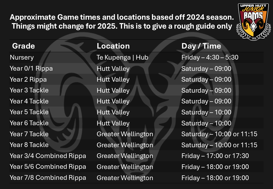 Approximate game times and locations based off 2024 season. Things might change for 2025. This is to give a rough guide only